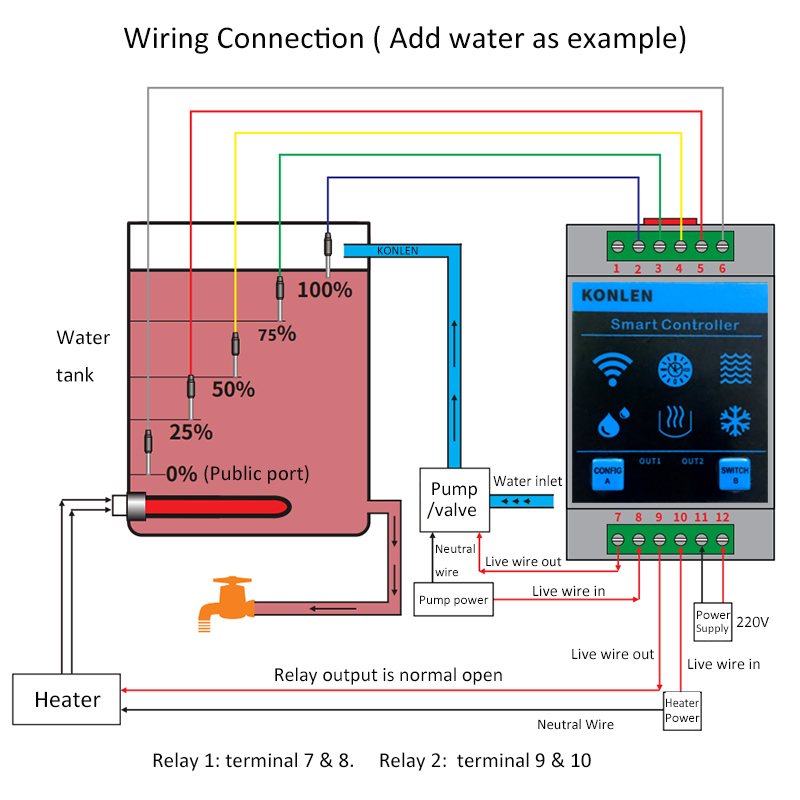 KONLEN Tuya 수위 센서 WIFI 스마트 홈 누 - Vaping Area 리뷰 및 가격
